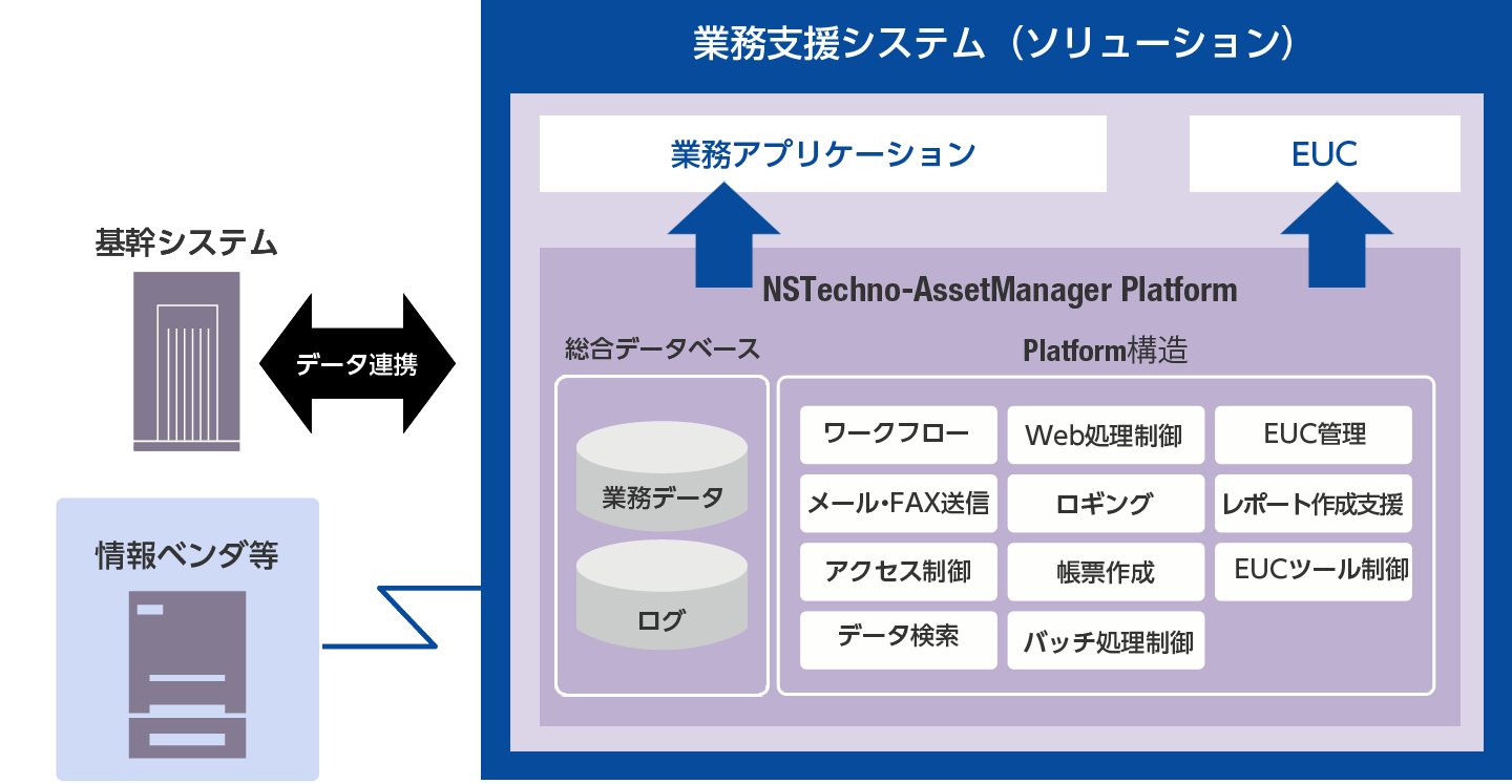 業務支援ソリューション