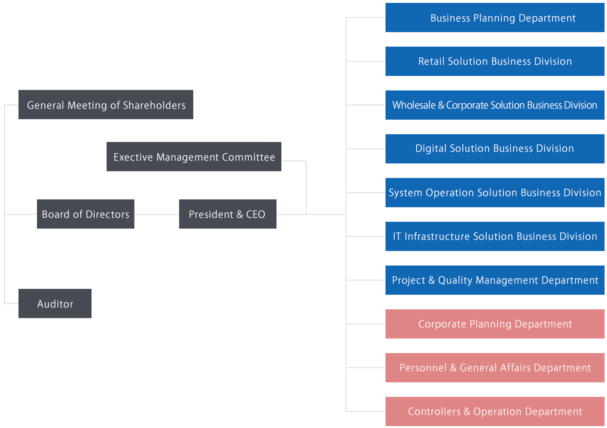 Corporate Data｜Nippon Securities Technology Co., Ltd.