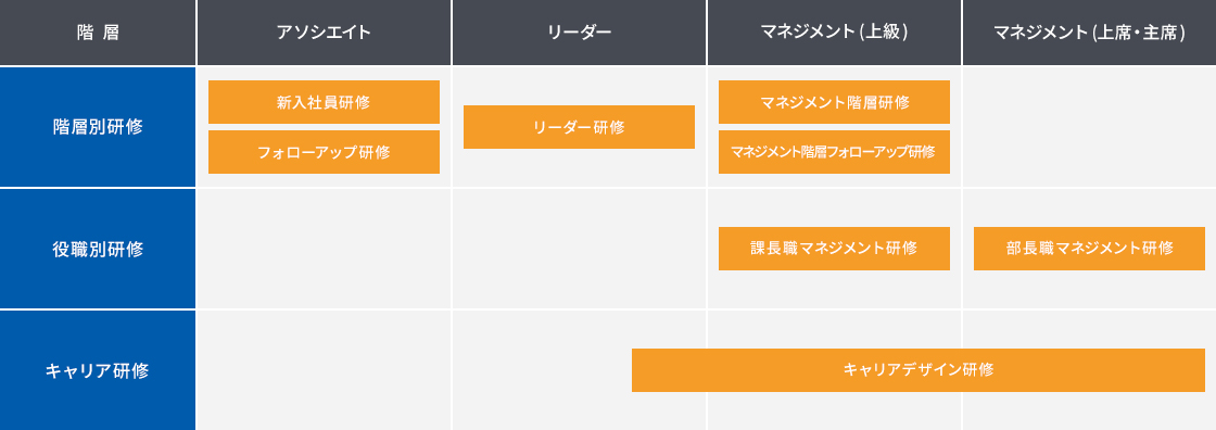 プロフェッショナルとして求められる役割の認識及びスキルを向上する