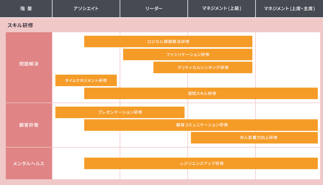 プロフェッショナル（SE）としての基礎スキルを向上する