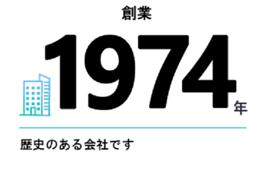創業