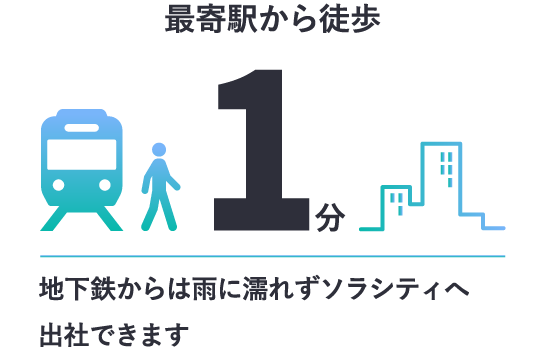 最寄駅から徒歩1分