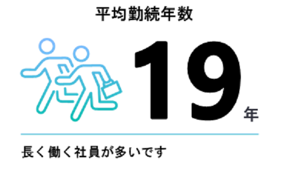 平均勤続年数