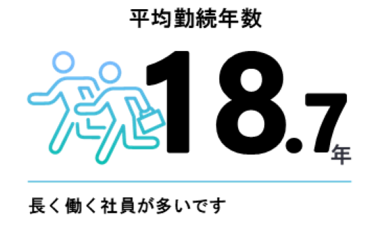 平均勤続年数
