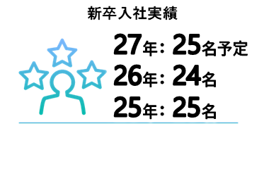 新卒入社実績