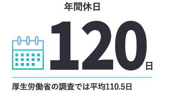 年間休日