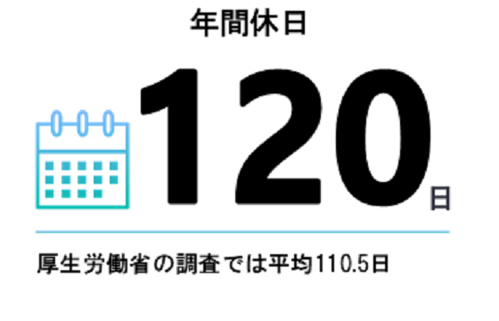 年間休日