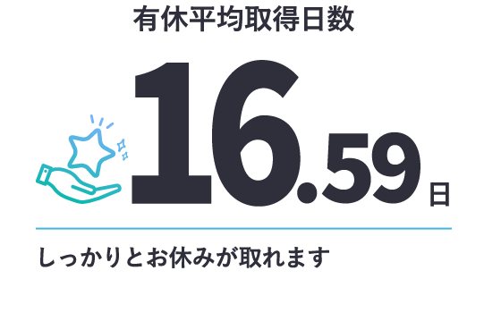 有給平均取得日数