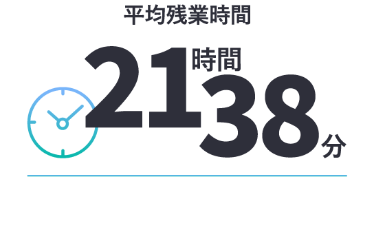 平均残業時間