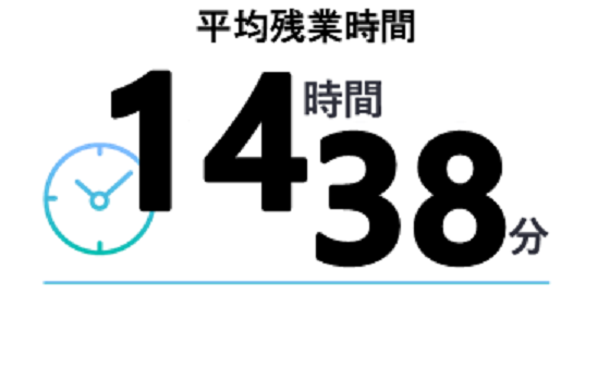平均残業時間