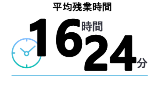 平均残業時間