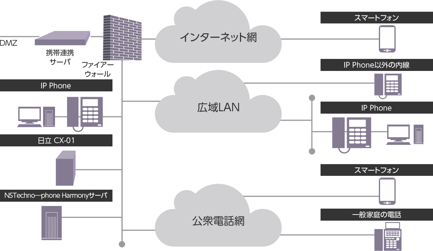 システム構成図