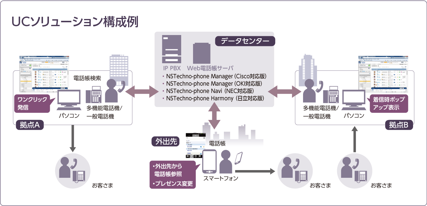 構成図