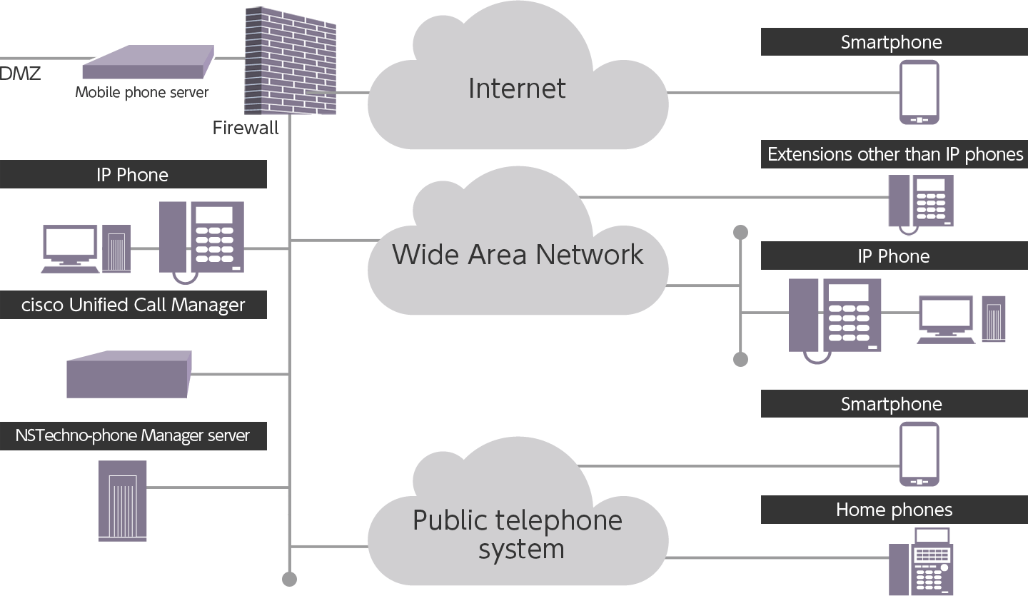 System block diagram