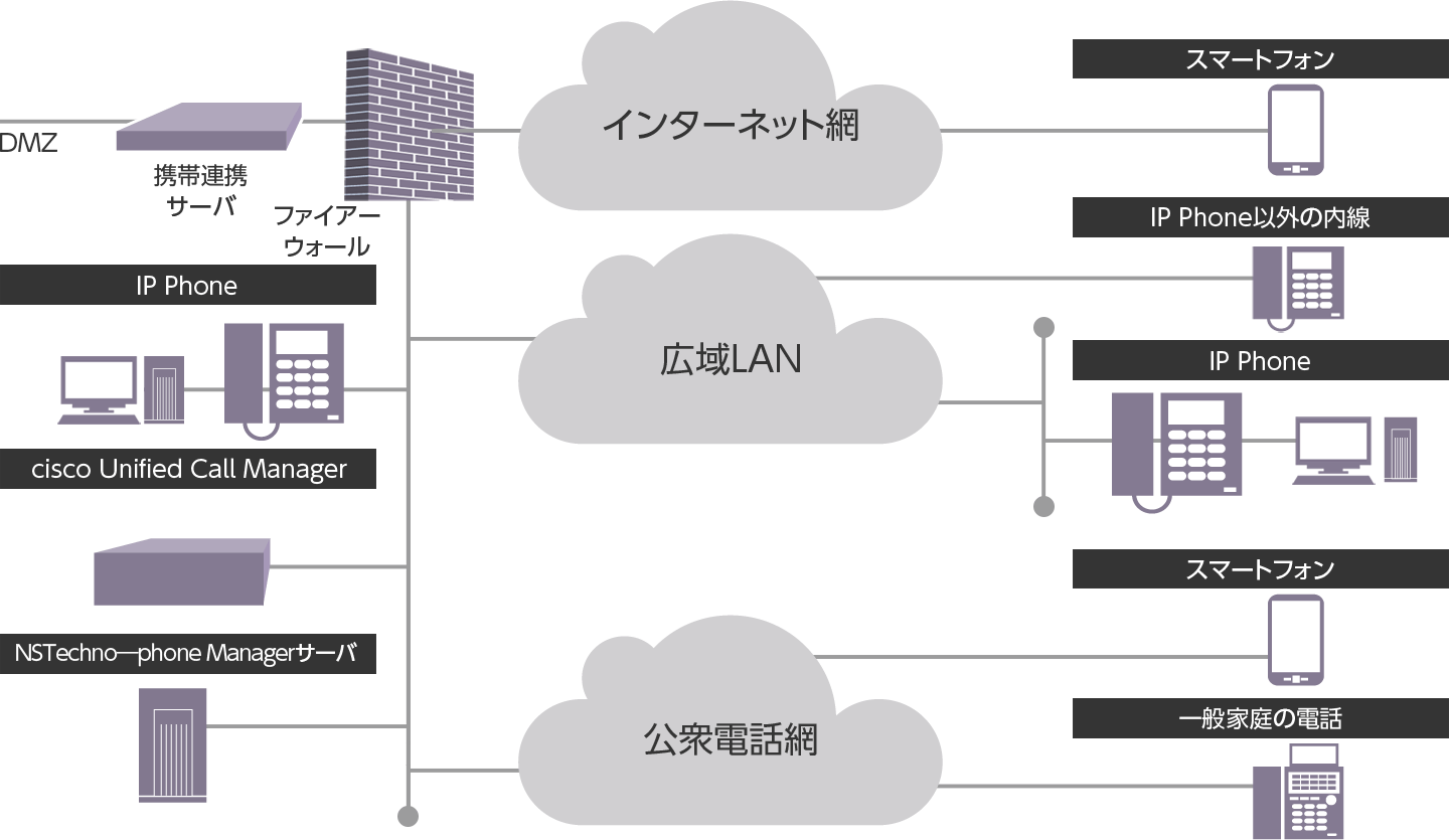 システム構成図