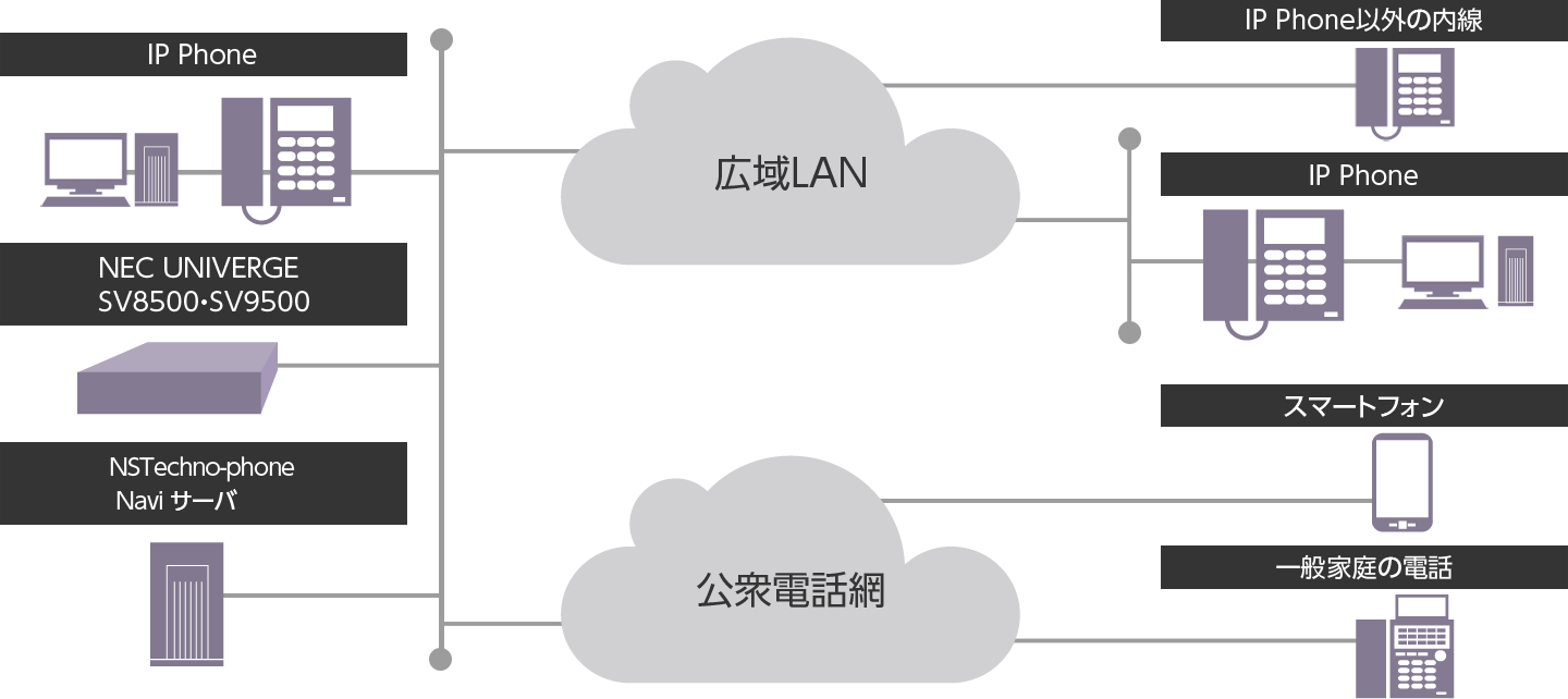 システム構成図