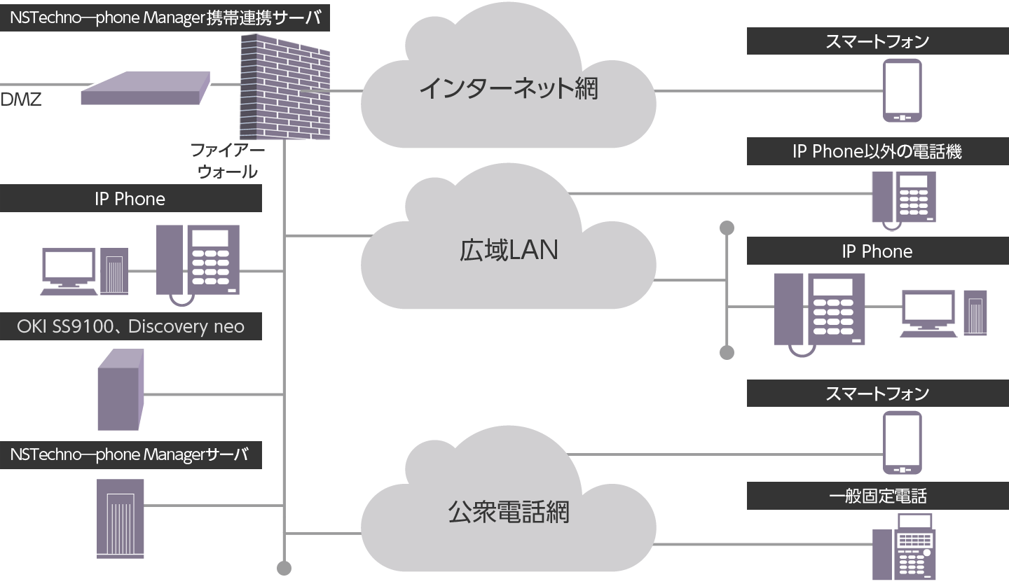 システム構成図