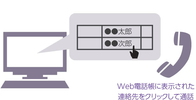 簡単に電話がかけられるようにしたい