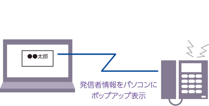 誰から電話がかかってきたのか、知りたい