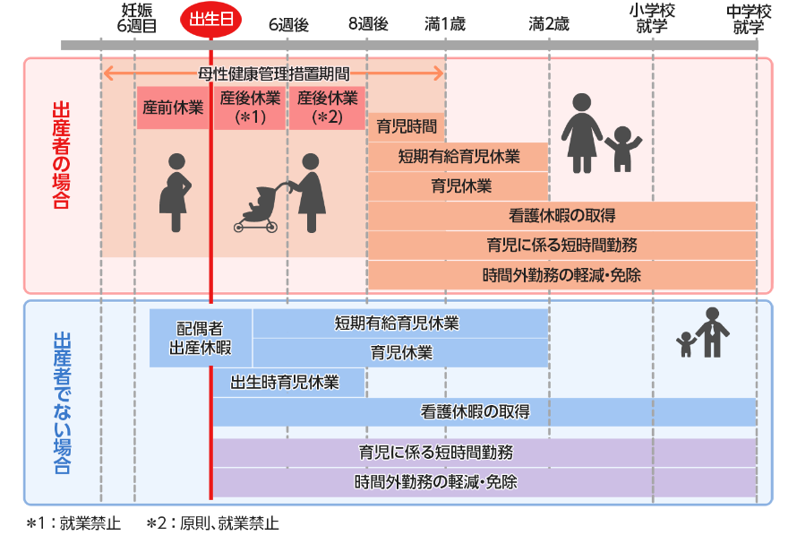 育児と仕事の両立支援